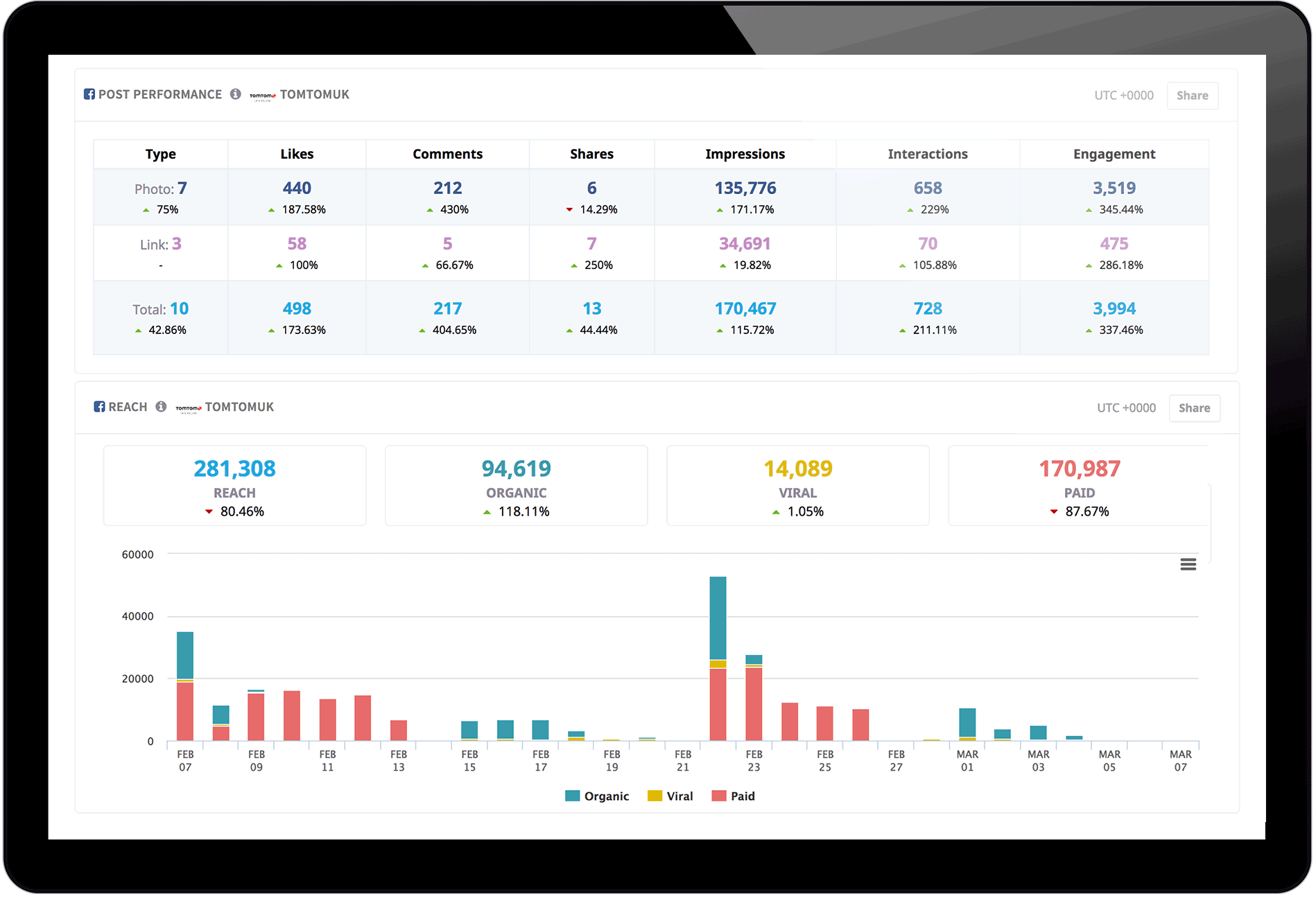 Locowise Reporting Features