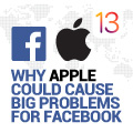 Apple Vs Facebook