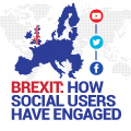 BREXIT: How social users have engaged