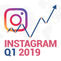 Instagram Growth And Engagement For Q1 2019