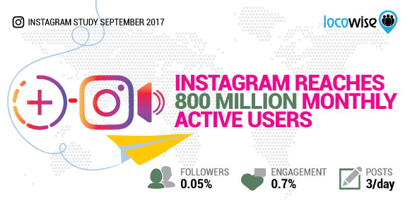 instagram active users