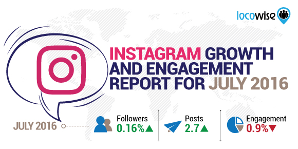 Instagram Growth And Engagement Report For July 2016 ... - 580 x 290 jpeg 104kB