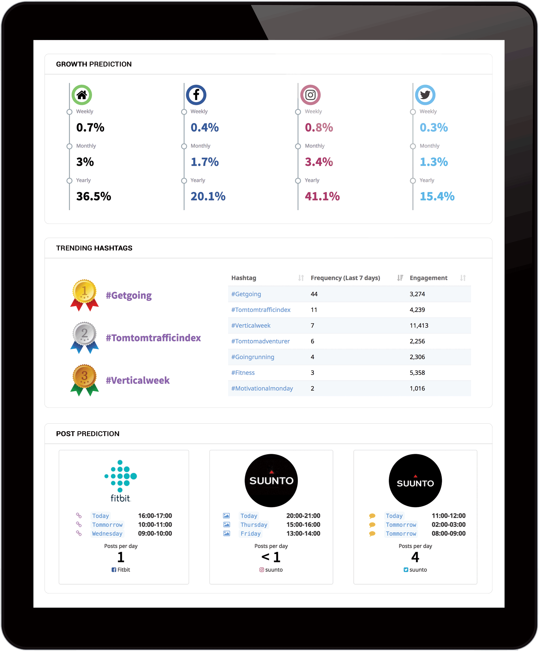 Locowise Competitor Benchmarking