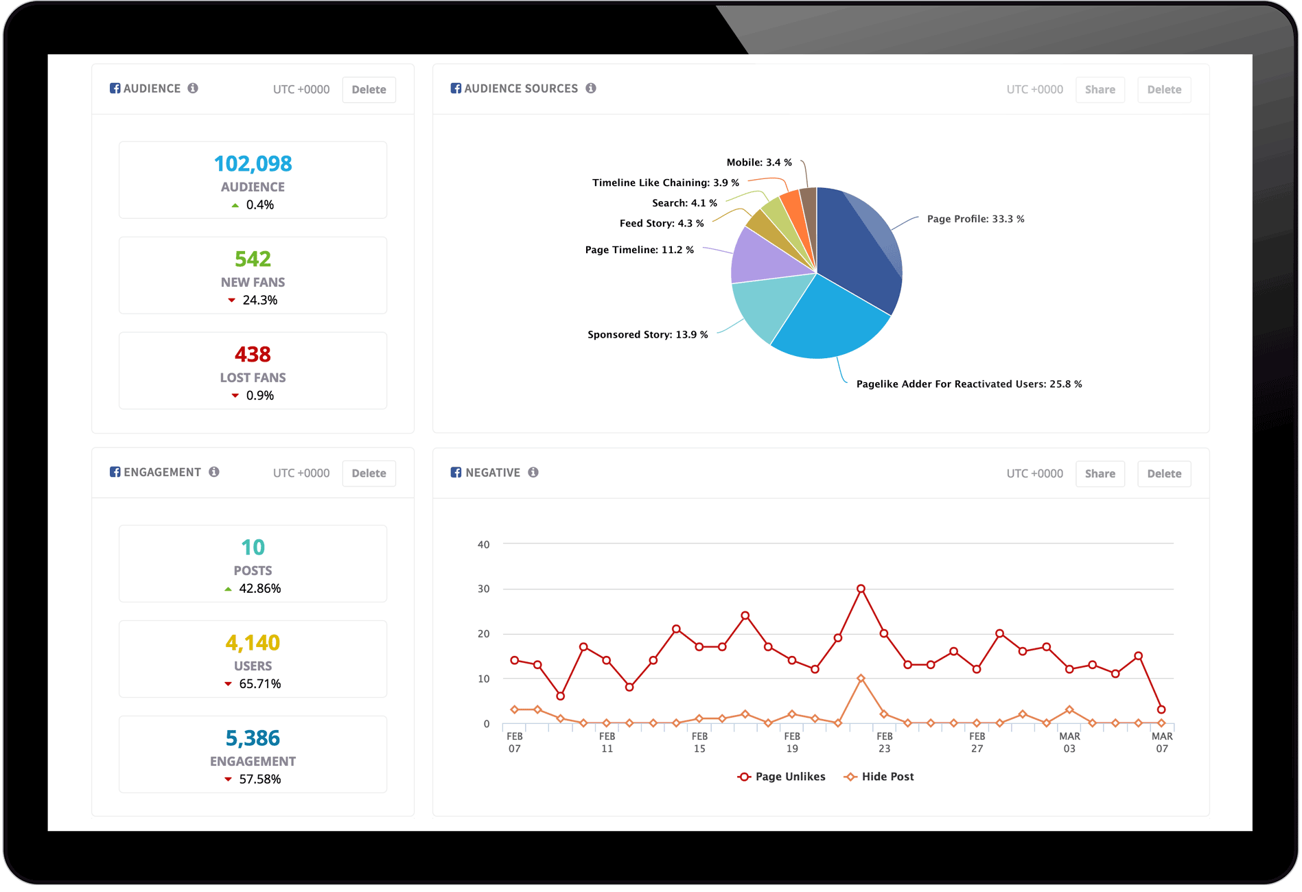 Locowise Branded Reports Features