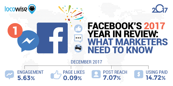 Facebook's 2017 Year In Review: What Marketers Need To Know