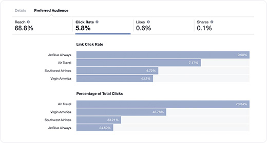 Facebook Audience Restrictions Tool