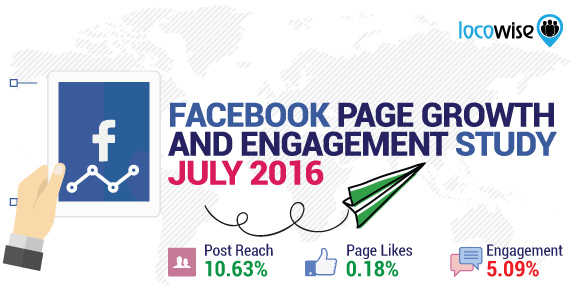 Facebook Page Growth And Engagement Study July 2016