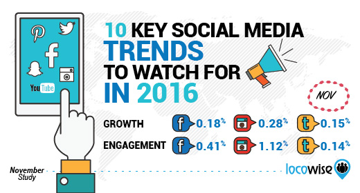 10 Key Social Media Trends To Watch In The Year 2016