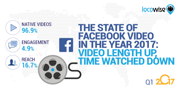 The State Of Facebook Video In The Year 2017: Video Length Up, Time Watched Down