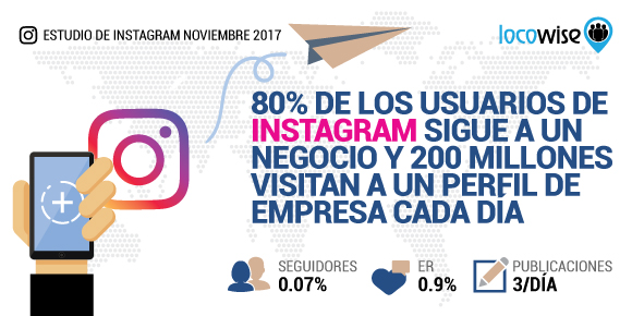 80% de los Usuarios de Instagram Sigue a un Negocio y 200 Millones Visitan a un Perfil de Empresa Cada Día