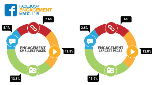 engagement