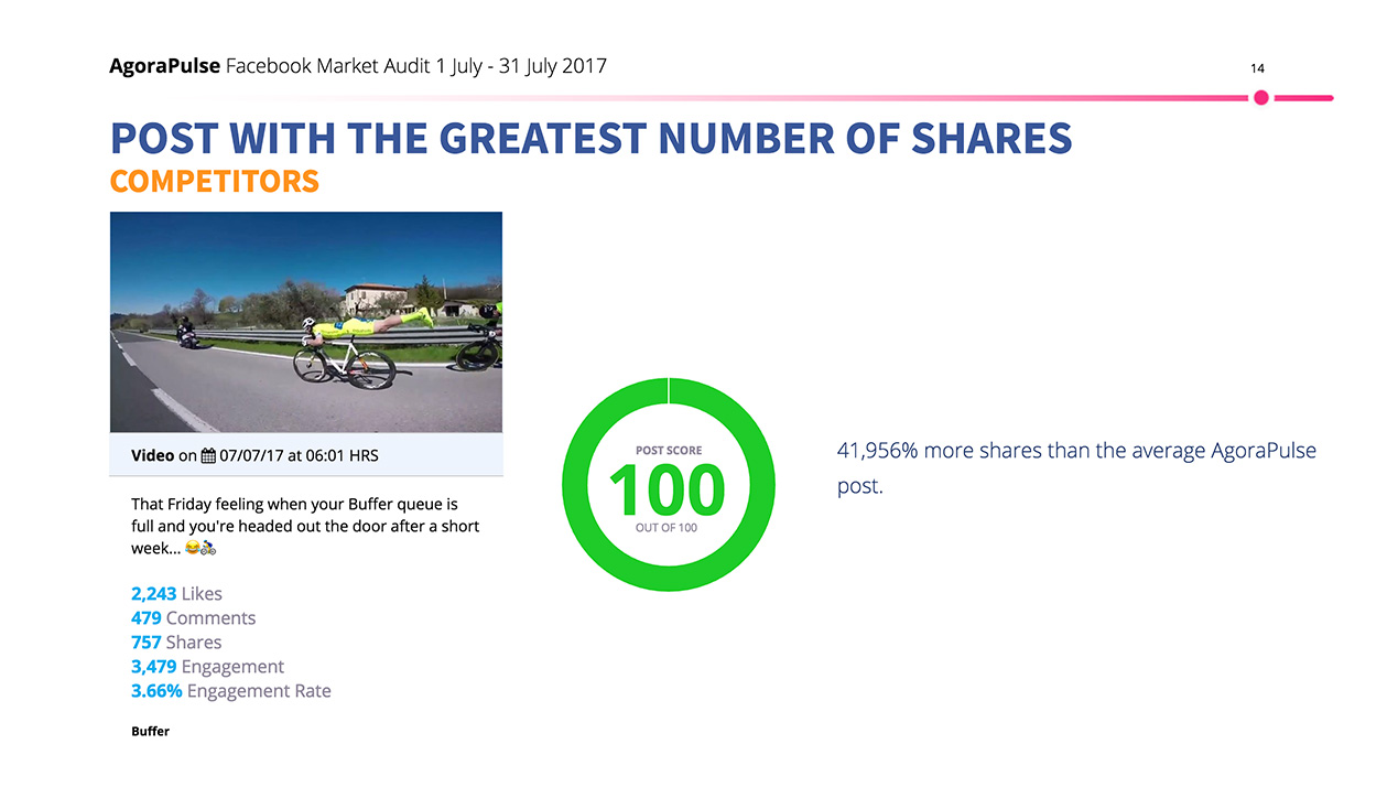 Market Audit Post with most Shares