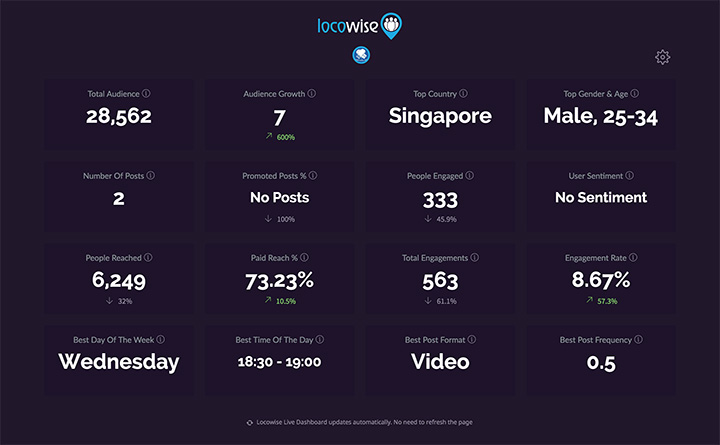 Locowise Dashboard Set up