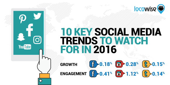 social media trends 2016